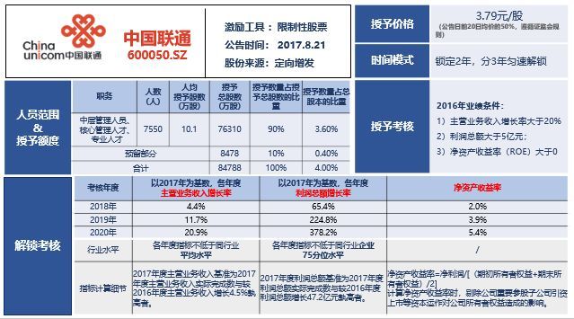联通混改最新进展更新，最新动态与进展报告