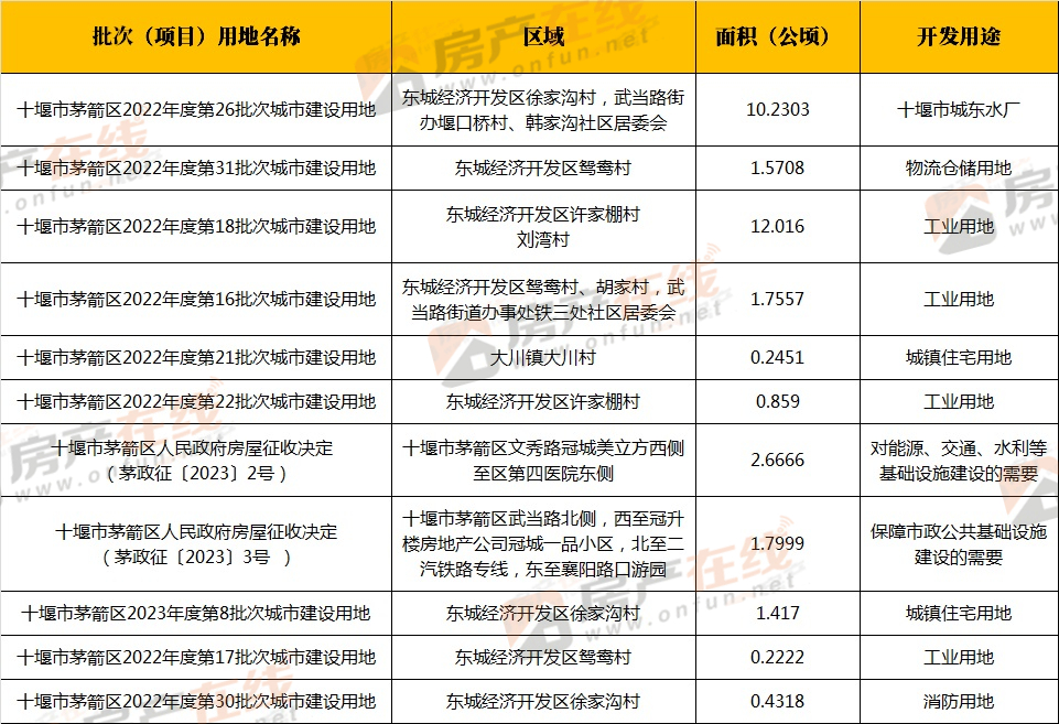 十堰市茅箭区棚户最新概况与动态分析