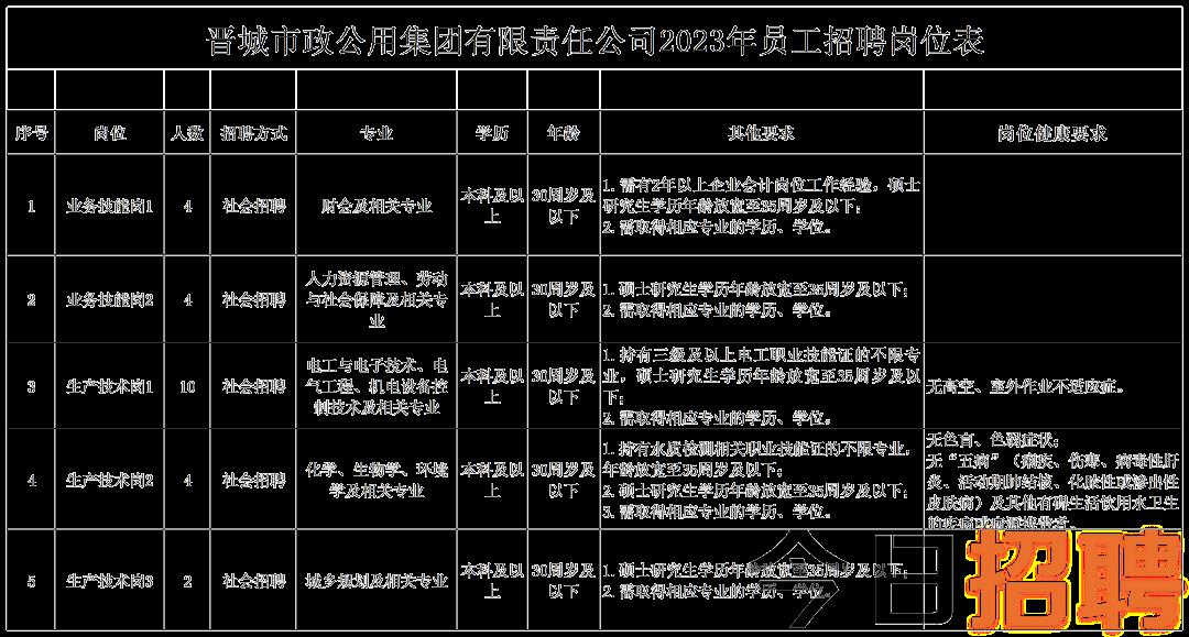 湖北老河口市最新招聘信息大揭秘，职业机会一网打尽！