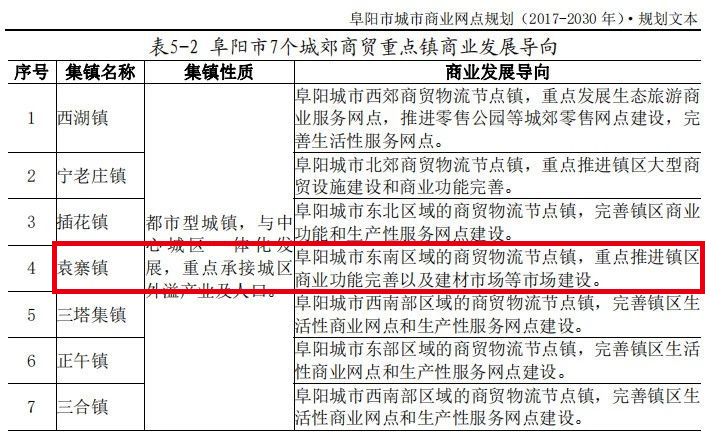 阜阳市颍州区未来规划展望，自信与成就之旅塑造未来城市新篇章