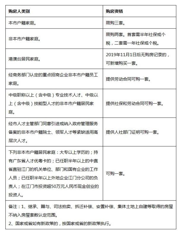 🌟江门限购政策最新动态🌟
