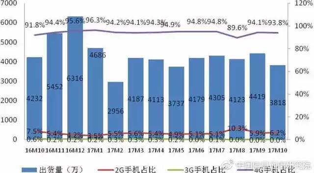 丹东手机号买卖新动态，科技重塑通信，体验未来生活