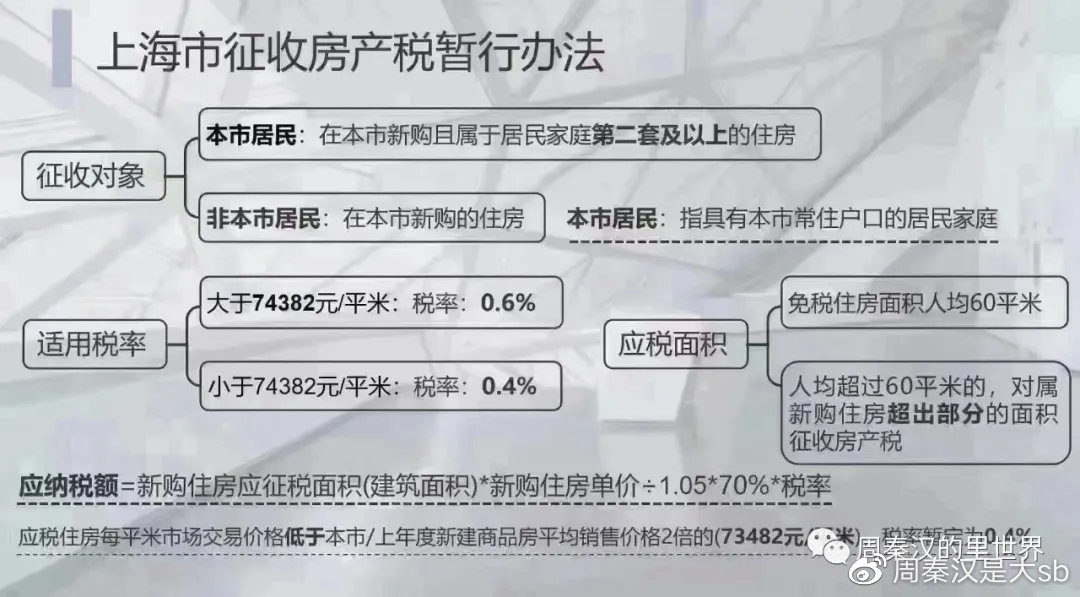 最新房产税征收标准详解与步骤指南，全面解析最新征收标准与操作指南