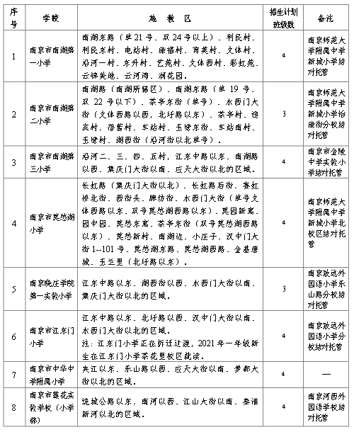 杭州律动电子科技 第245页