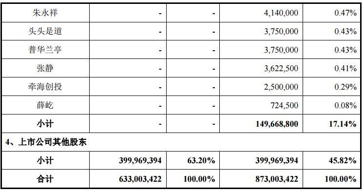 全通教育最新收购动态，全面更新收购消息
