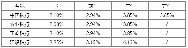 工行利率表2019最新版，助力财富增值的最佳指南！