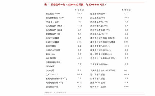 工银互联网001409最新净值揭秘，日常小故事背后的金融动态解析