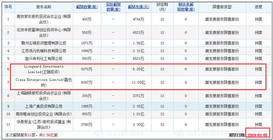 杭州律动电子科技 第239页