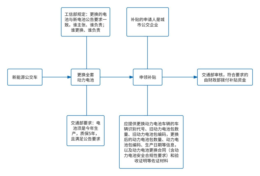 河南客车油补最新消息，申请与获取流程指南发布
