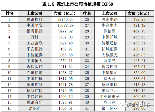 最新上市公司名称大全汇总