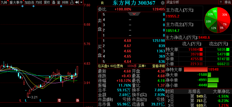 东方网力股票最新动态，科技前沿引领未来生活