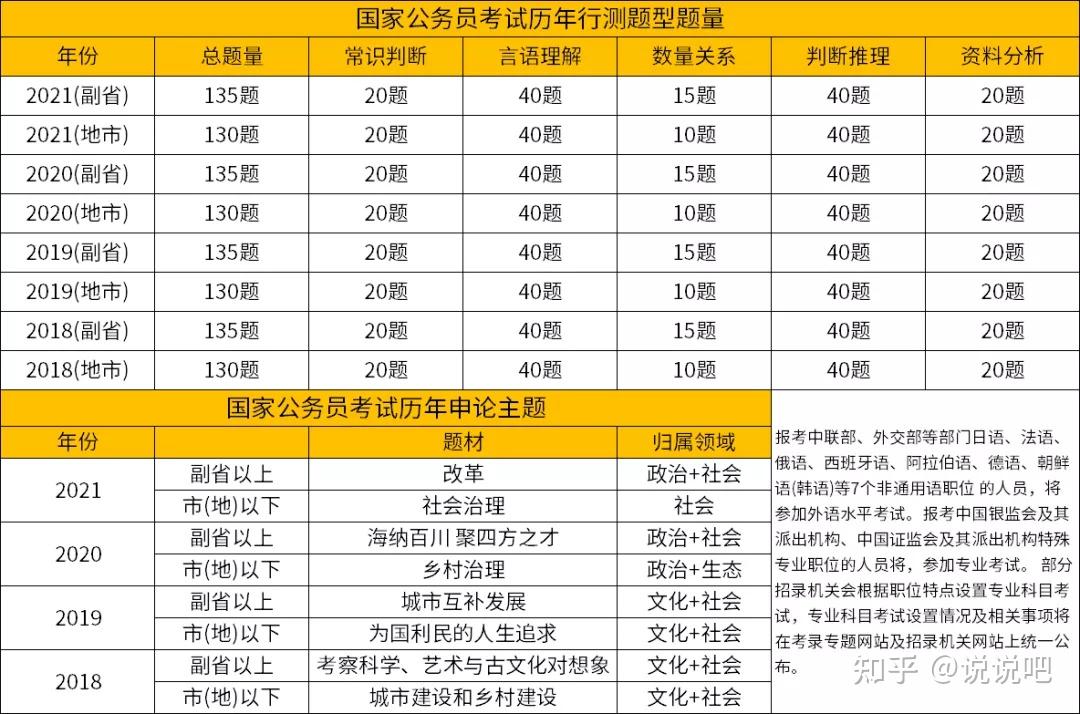 公务员分类改革最新版，心灵与自然的双重探索之旅