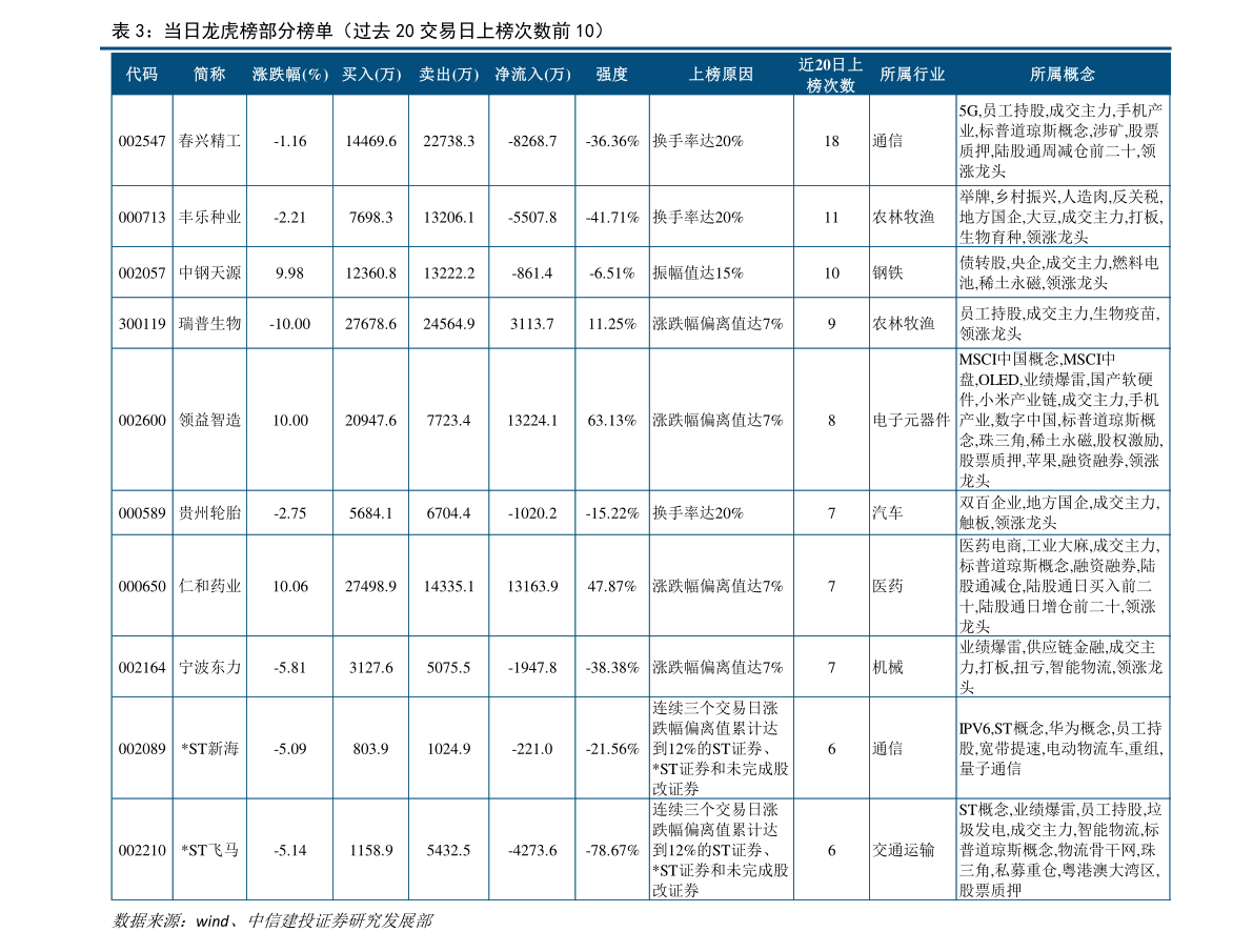 最新净值解析