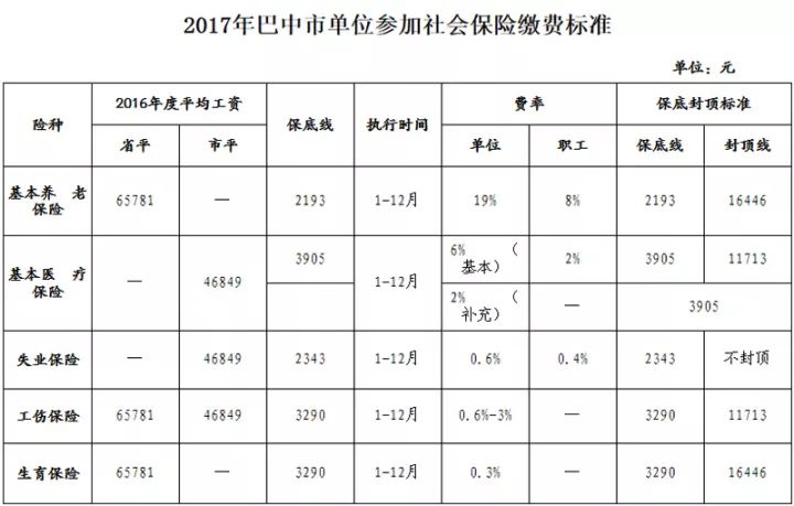最新事业单位工资表揭秘，自然美景背后的别样风采