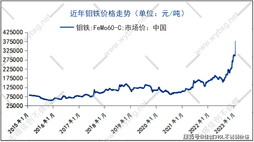 科技重塑未来，冷轧价格走势最新动态及未来展望