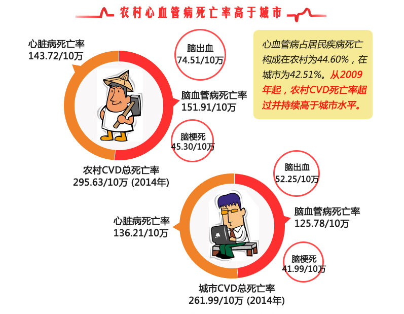 冠心病最新数据，科技引领健康未来