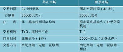 外汇普顿最新观点论述解析