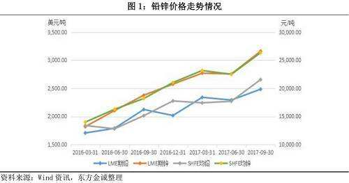 铅的最新报价，科技重塑未来，领略铅的独特魅力