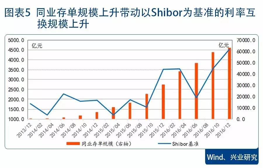 西安贷款最新利率，解读、分析与未来展望