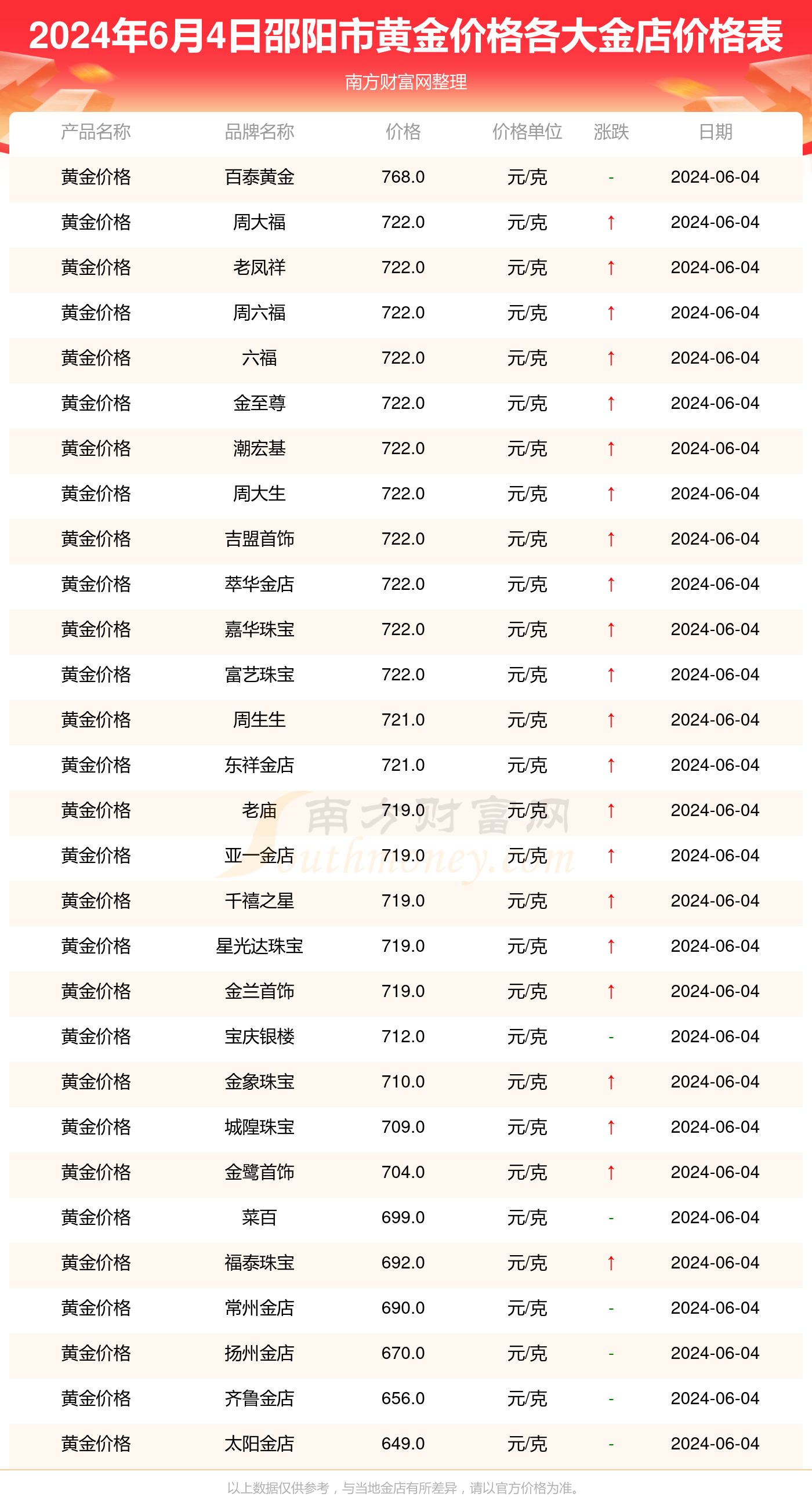 期货今日最新价格，市场晴雨表与时代脉搏同步