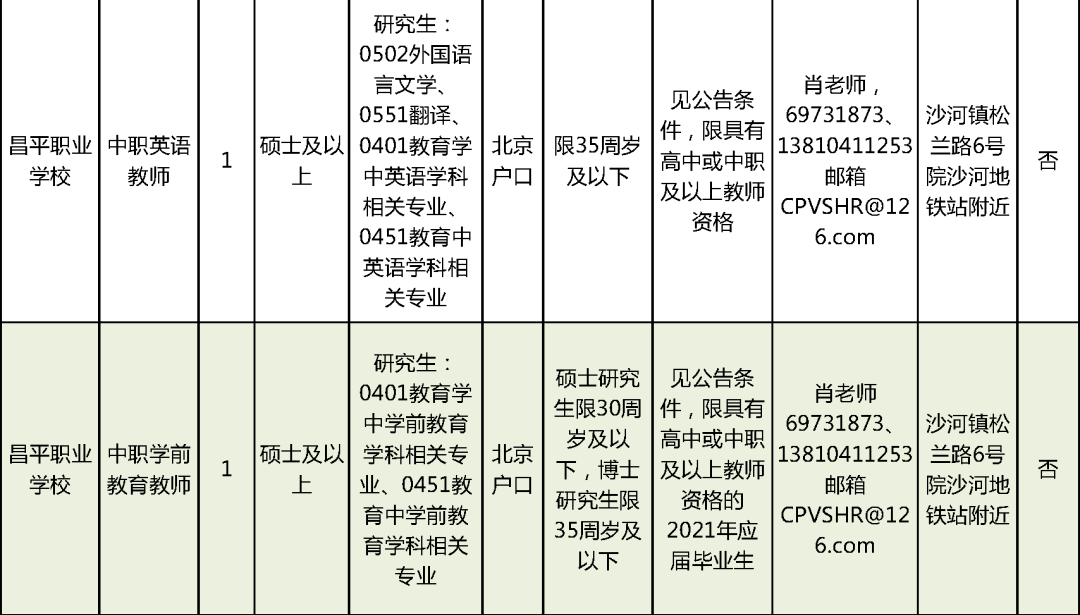 最新北蔡招聘,最新北蔡招聘，职业发展的理想选择地
