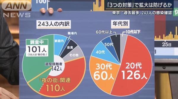 日本最新冠疫情观点论述分析