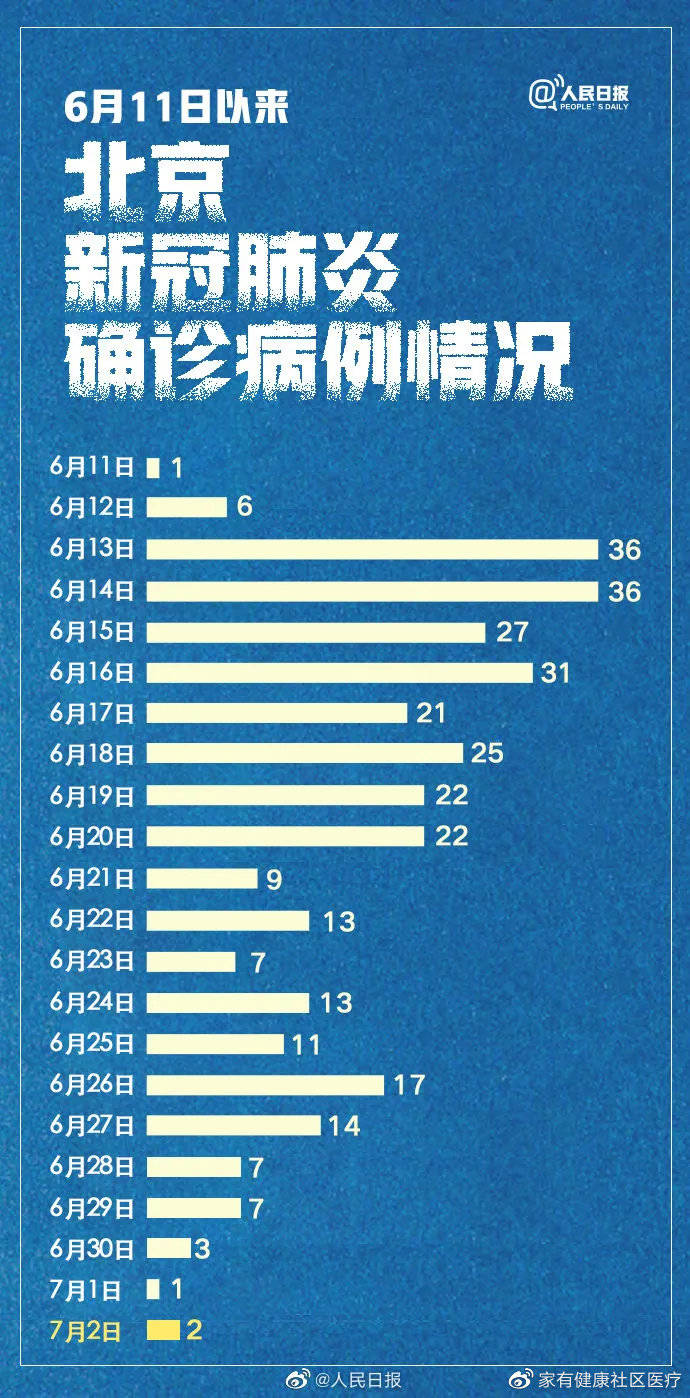 北京疫情最新情况更新