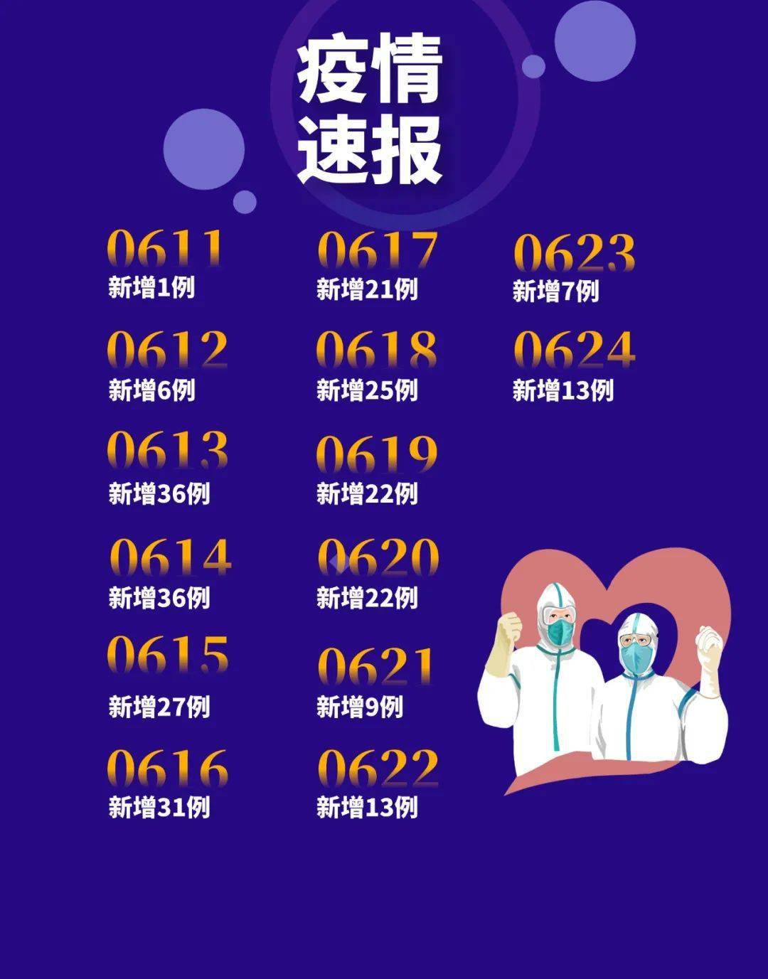中国疫情最新动态更新🔥实时播报