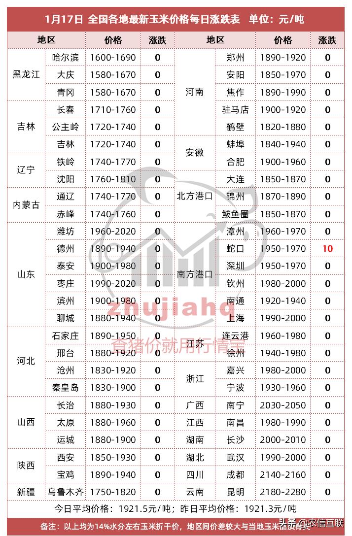 玉米豆粕豆箕最新价格及市场走势分析与预测