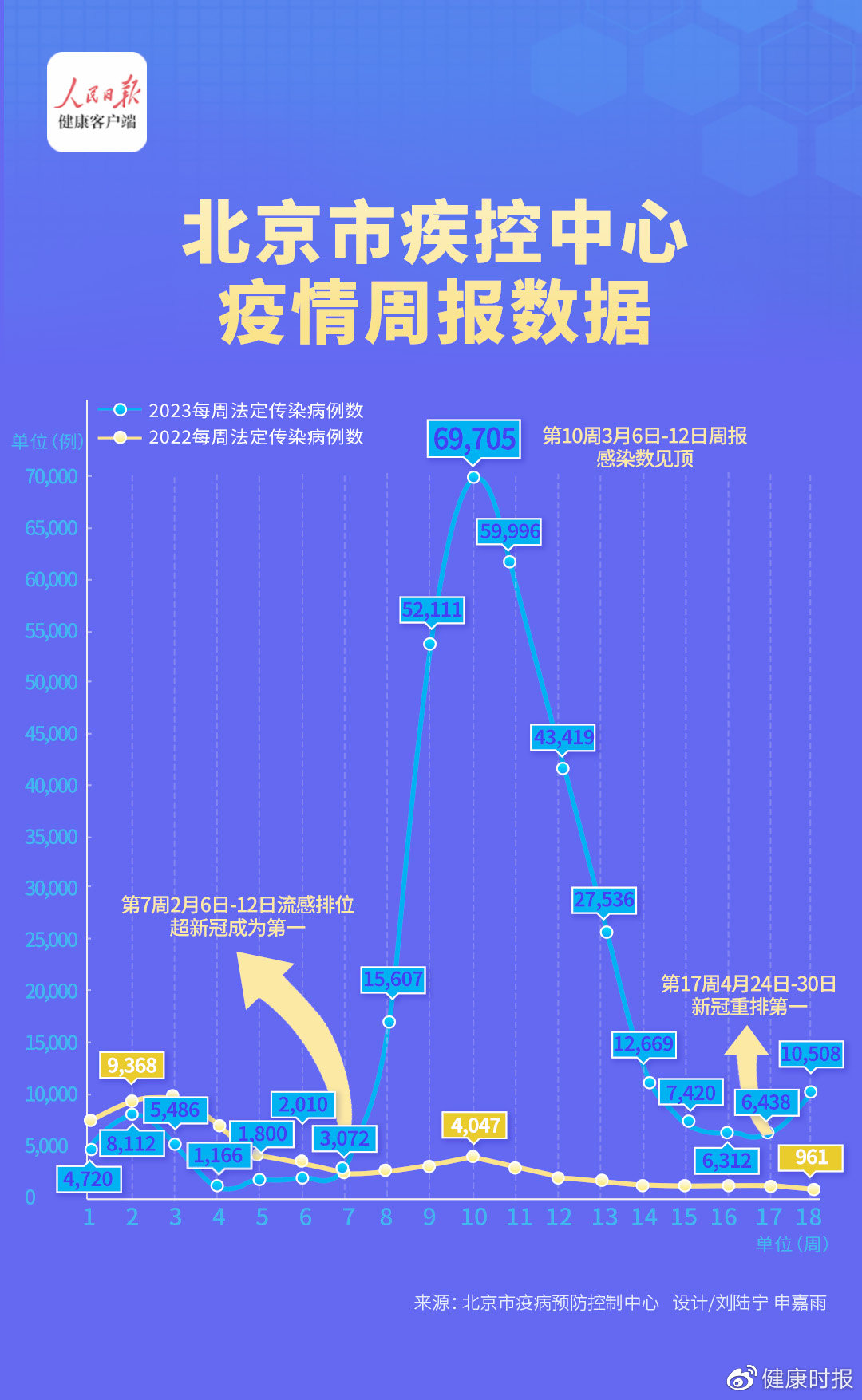 最新疫情实时更新概况