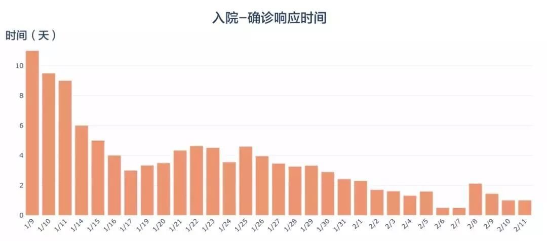 最新情况更新