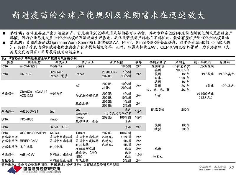 最新国际疫苗金融论述概览