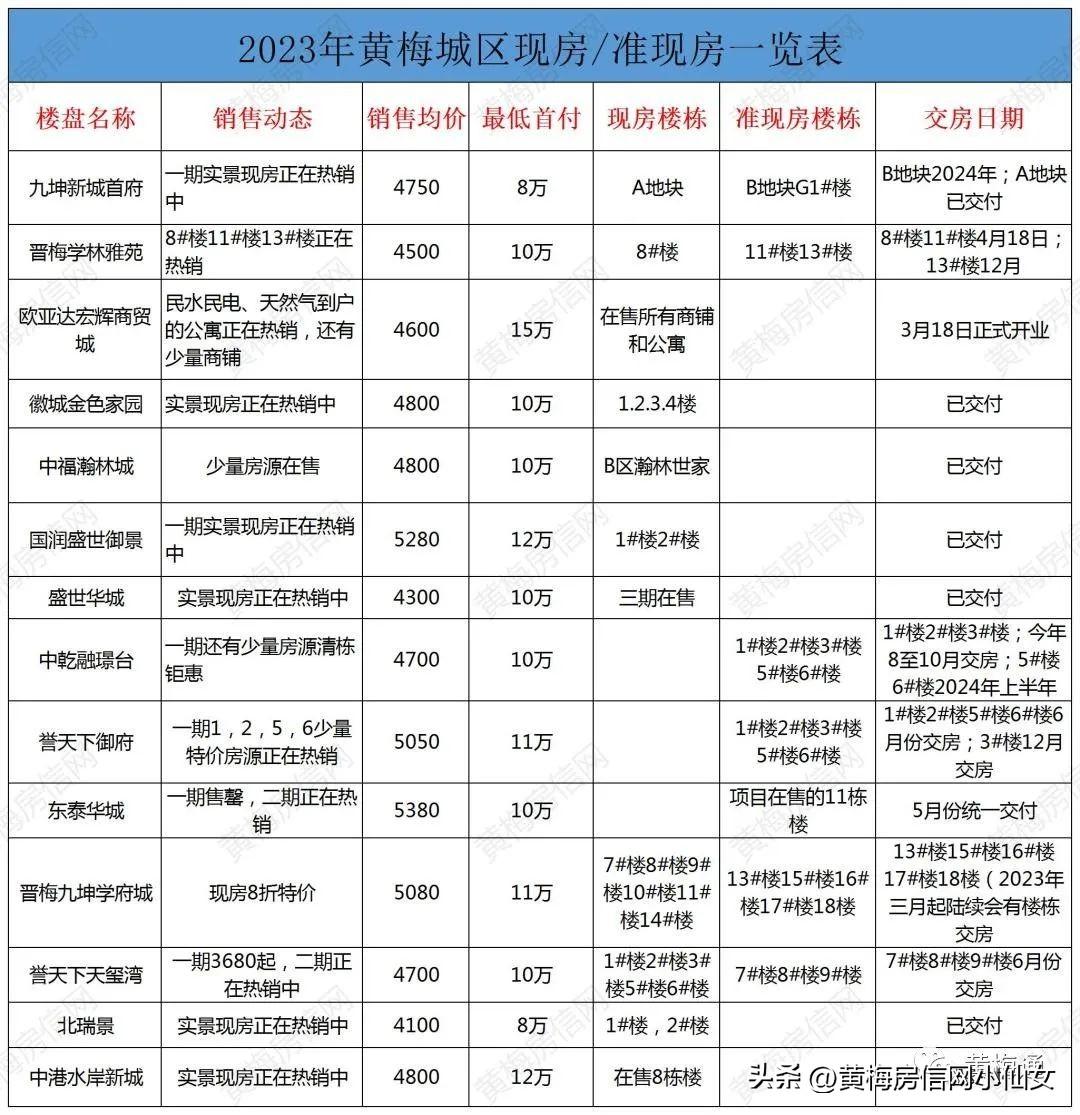 余干最新楼盘解读，热门楼盘三大要点剖析