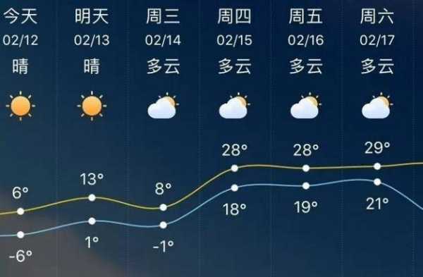 绥宁最新天气预报及气象分析