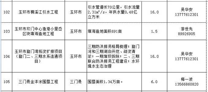 电子产品 第183页
