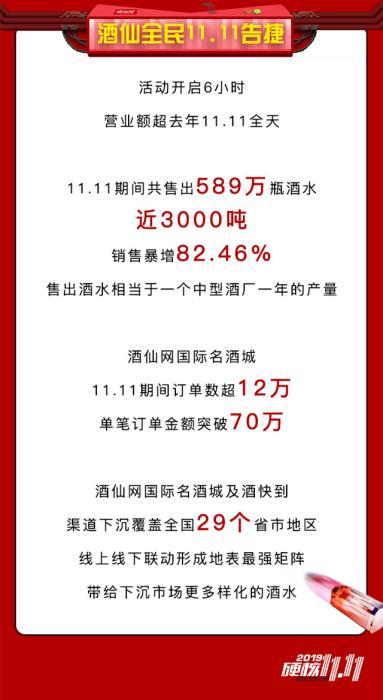 酒仙网最新战报,酒仙网最新战报，酒香情浓，友聚心间