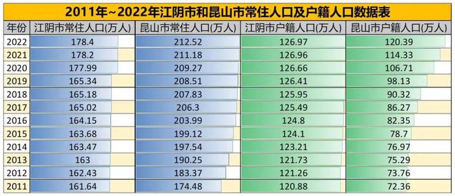 昆山人口最新动态及多维度视角下的观点阐述