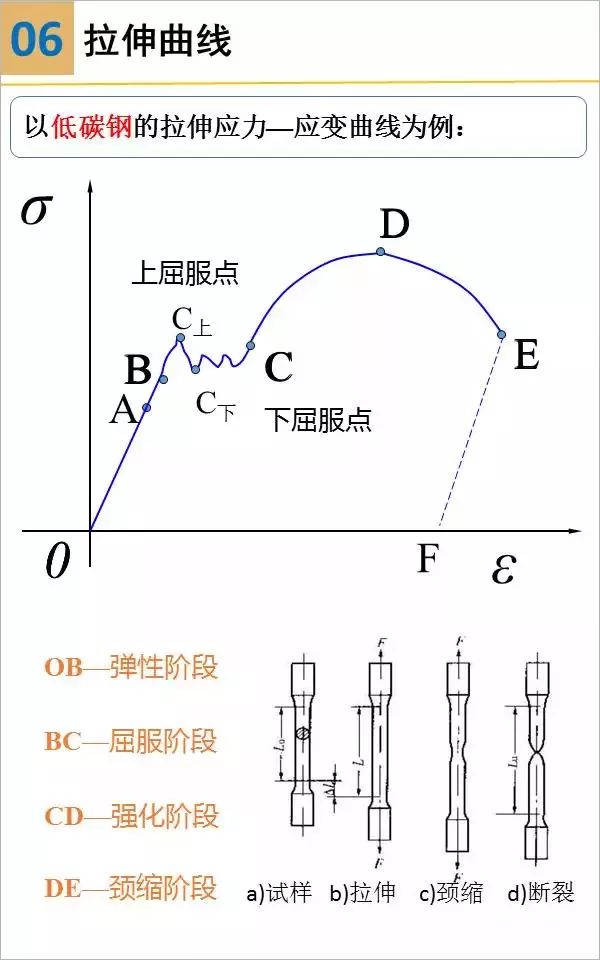 拉伸最新标准详解，理解与应用指南