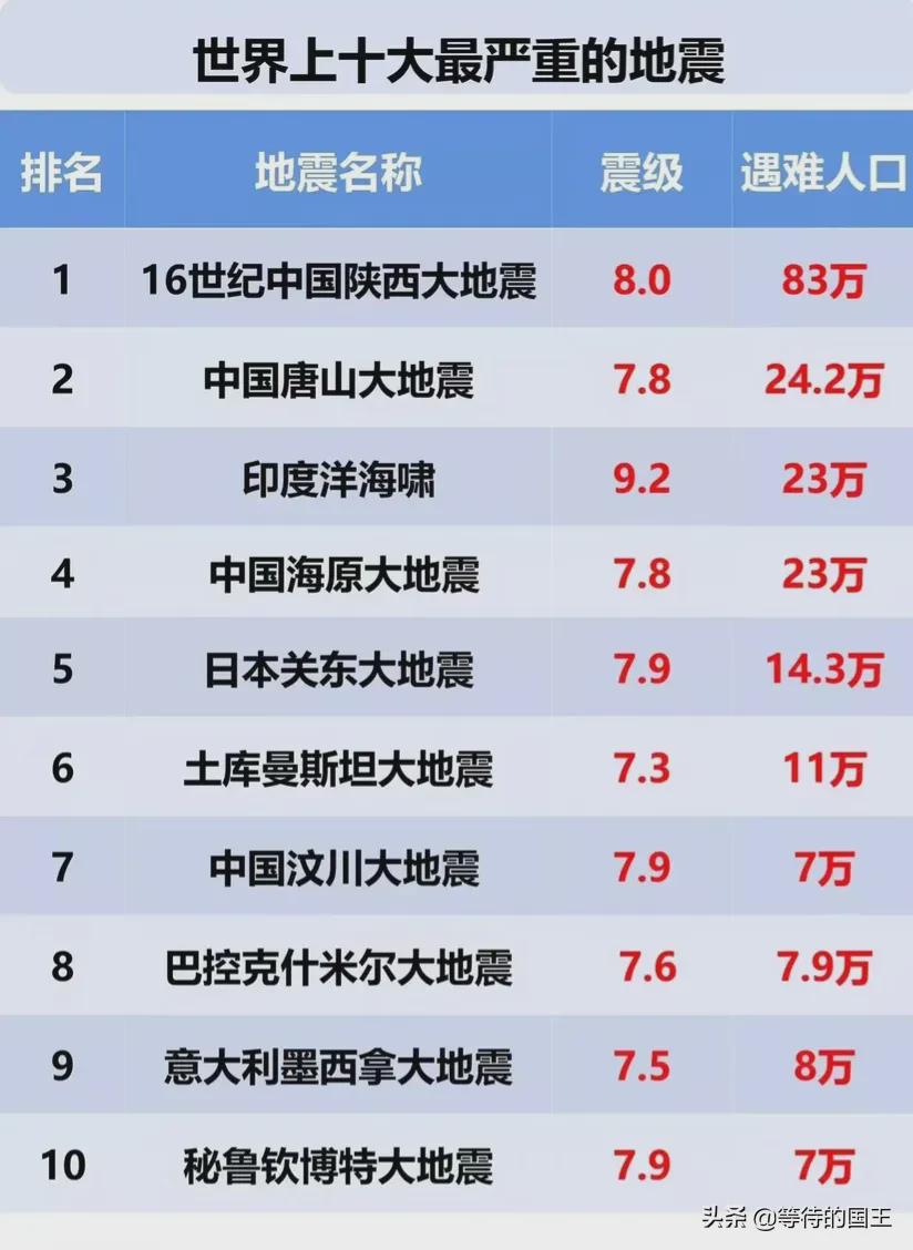 最新地震世界概览，全球地震动态及影响分析