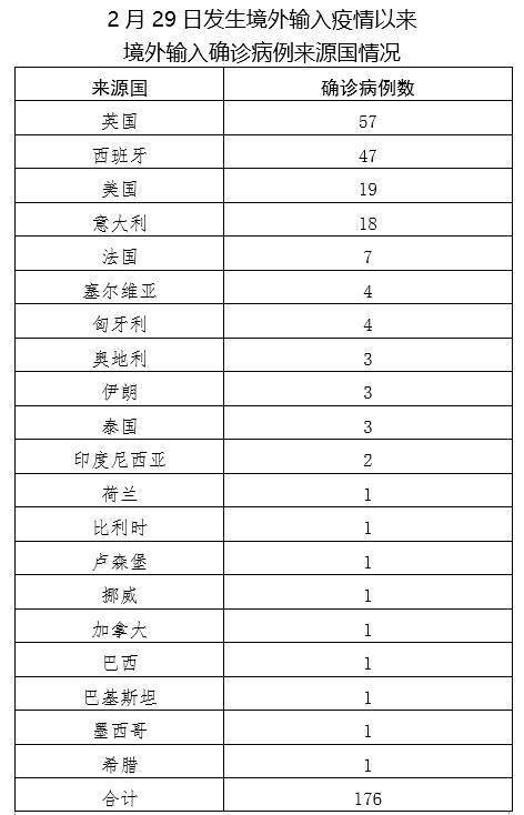 北京肺炎最新数据与疫情下的首都防控报告