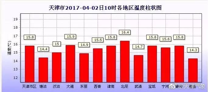 天津暴雨最新预警,天津暴雨最新预警，多方观点分析与个人立场阐述
