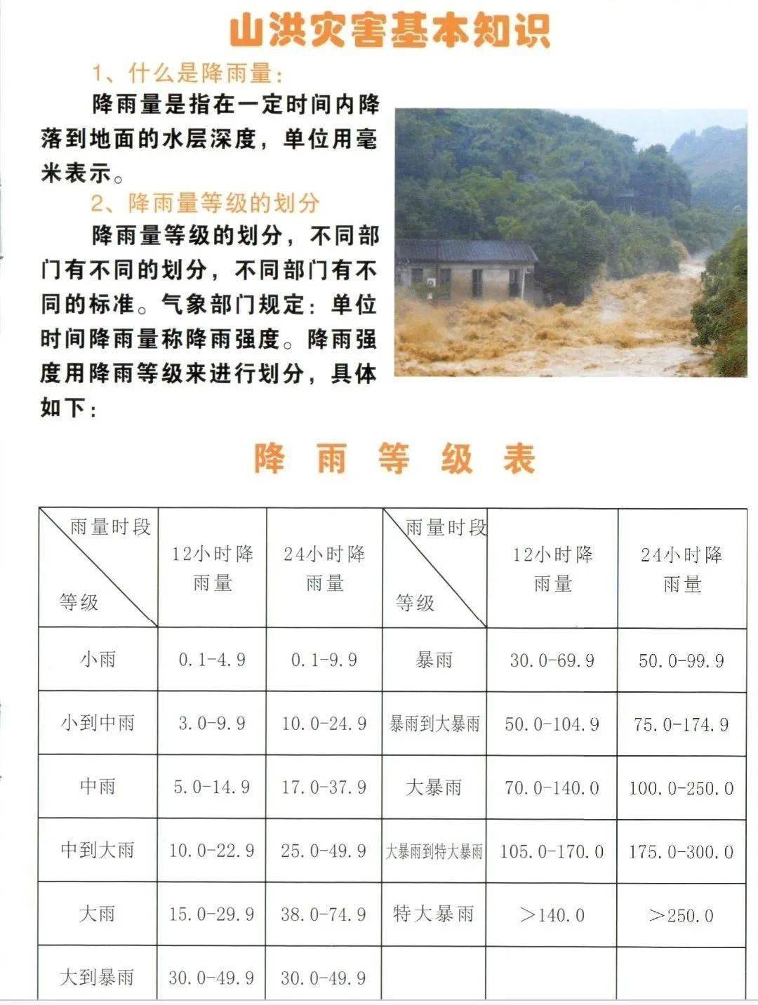 最新山洪预警详解，应对山洪灾害的步骤指南