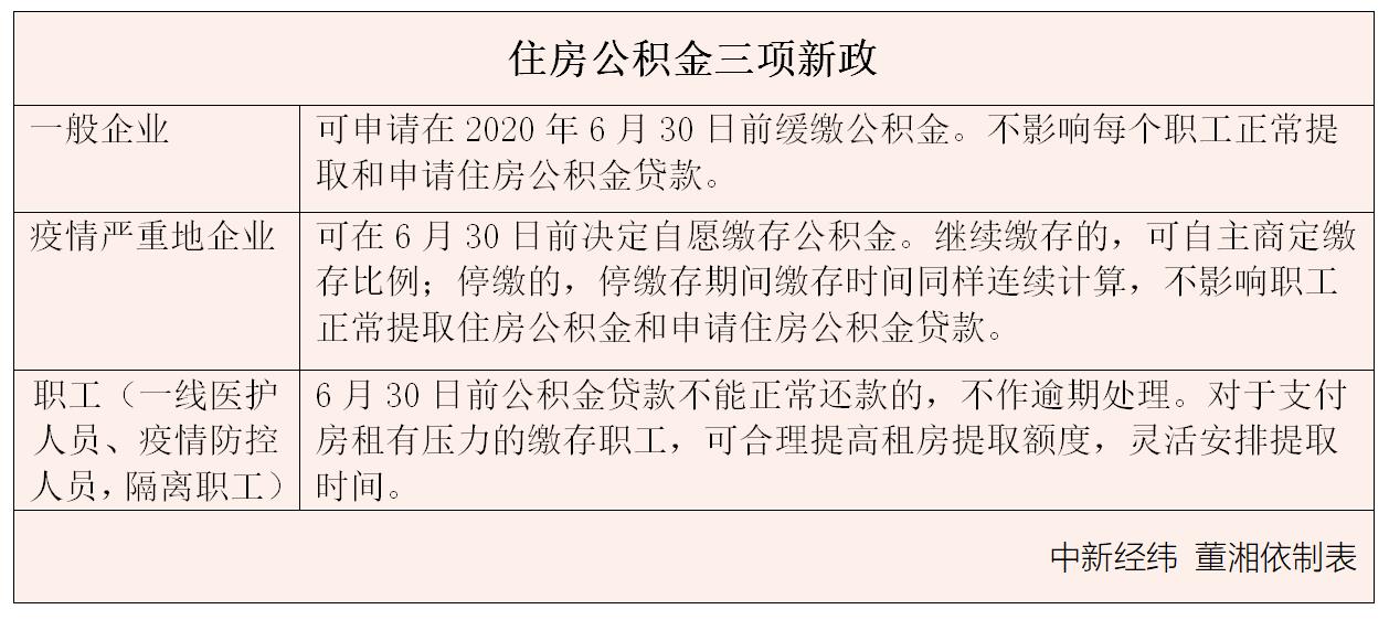 公积金调整最新规定，拥抱挑战，自信成就未来！
