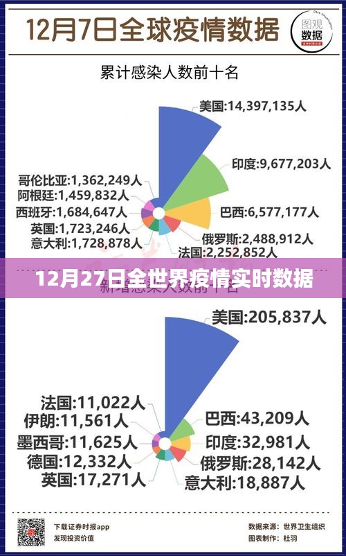 实时播报疫情最新,实时播报疫情最新，全球新冠病毒疫情动态分析