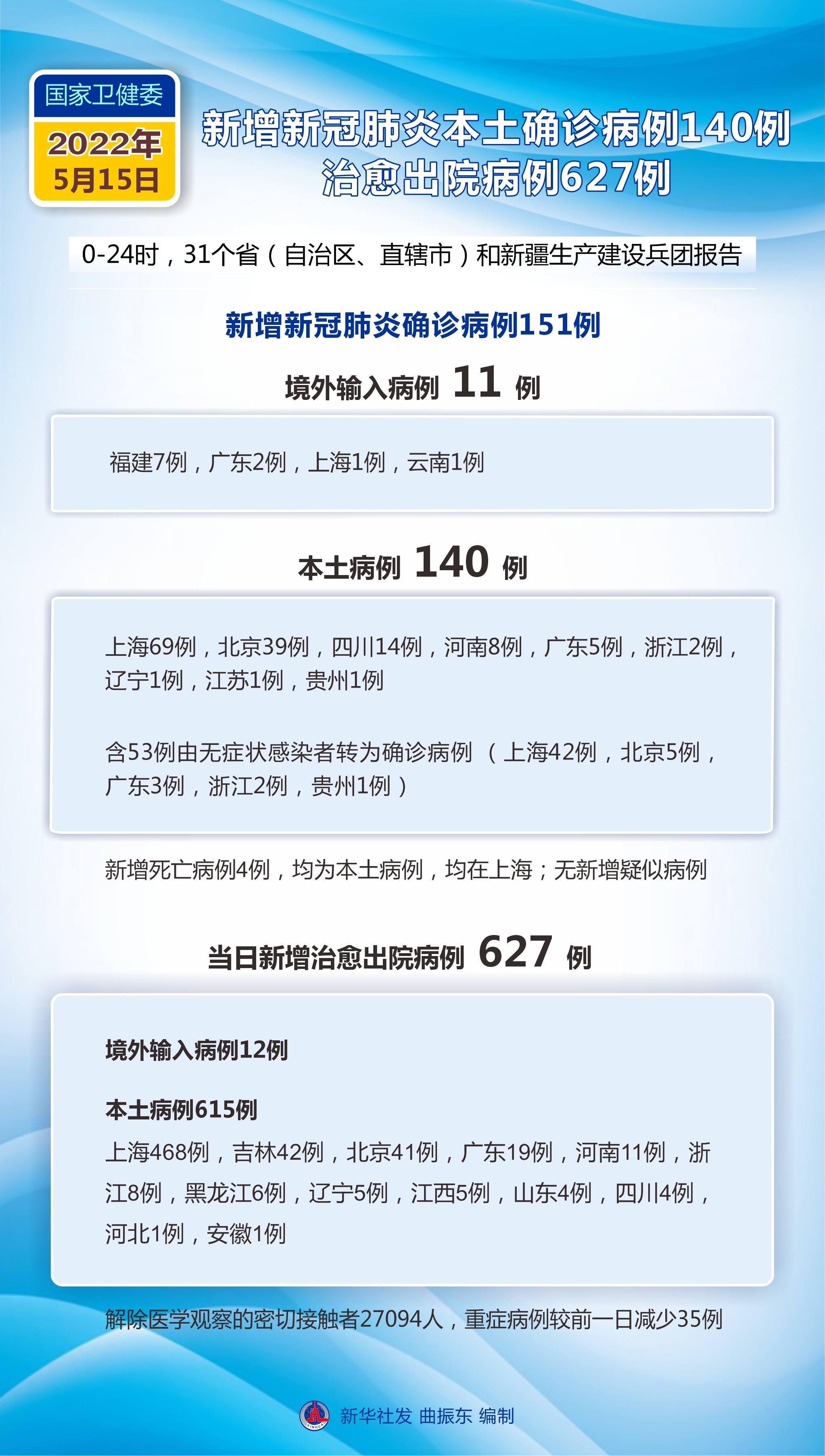 本土疫情最新信息概览，最新动态与数据解析