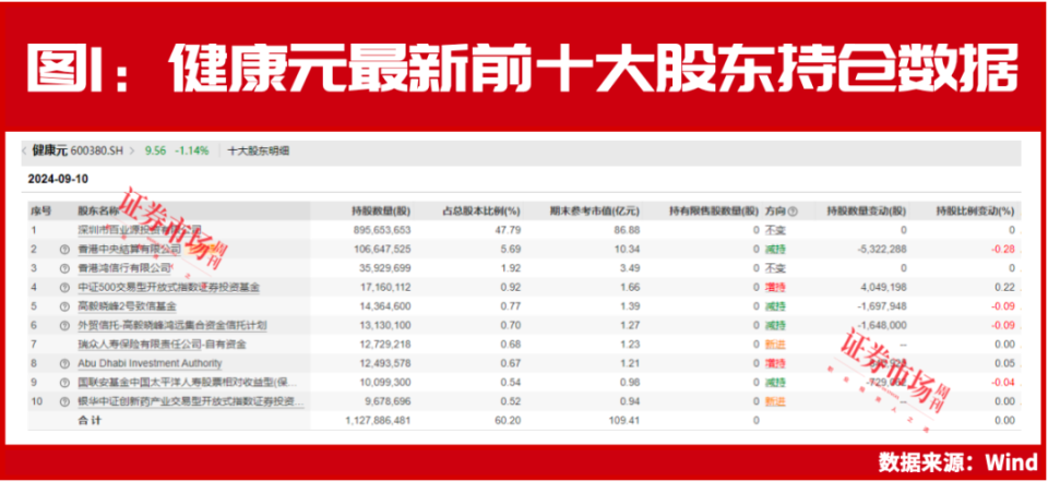 首开集团人事变动最新消息及步骤指南