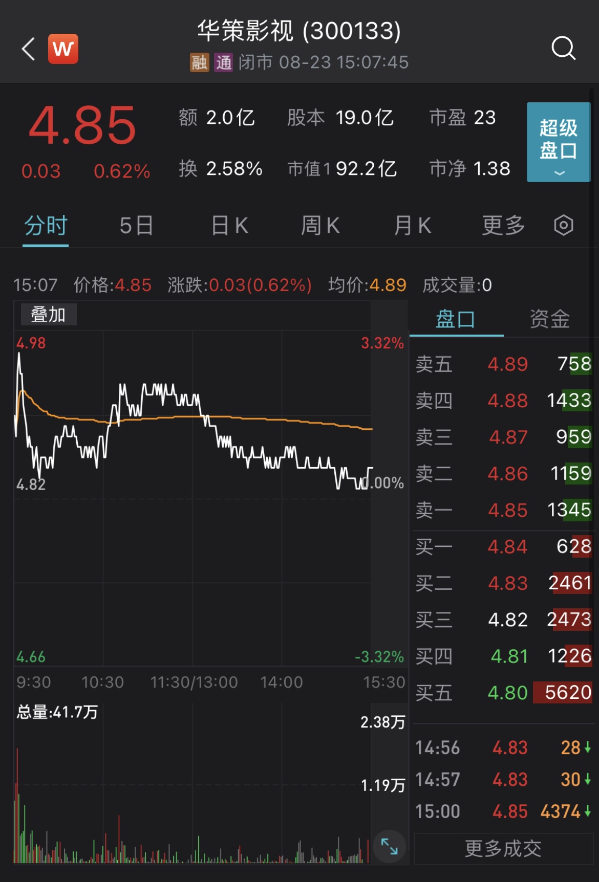 华策影视股票最新动态及如何获取分析股票信息的步骤指南
