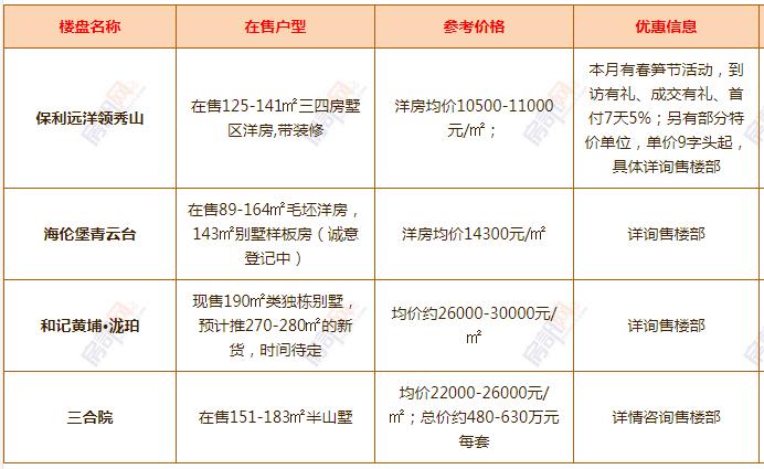 中山市神湾镇最新房价，探索房价背后的温馨友情故事