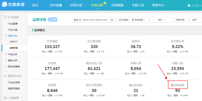 生意参谋市场行情出租，深度解读市场趋势与策略应用之道