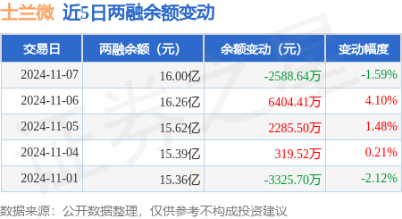 士兰微最新动态与消息速递📢📱